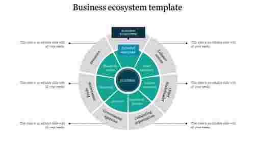 business ecosystem template